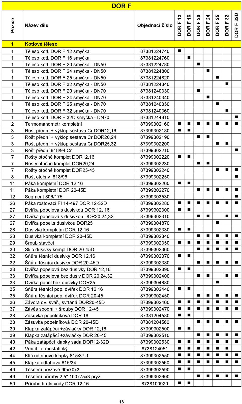 DOR F 16 smyčka 87381224760 22 Hák pohrabáče s rukojetí DOR 12-45 87399301720 1 Těleso kotl. DOR F 20 smyčka - DN50 87381224780 23 Škrabka kanálu kompl. DOR12,16 87399303580 1 Těleso kotl.