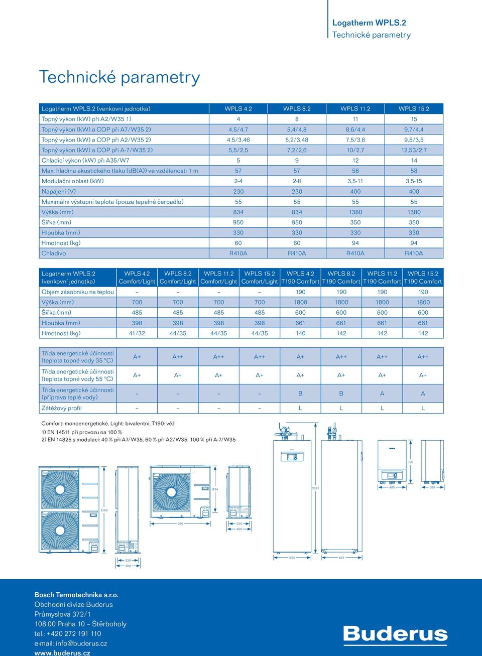 7,2/2,6 10/2,7 12,53/2,7 Topný výkon (kw) při A2/W35 1) WPS 15.2 Chladící výkon (kw) při A35/W7 5 9 12 14 Max.