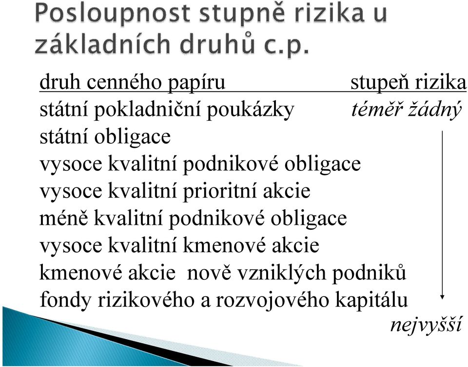 akcie méně kvalitní podnikové obligace vysoce kvalitní kmenové akcie kmenové