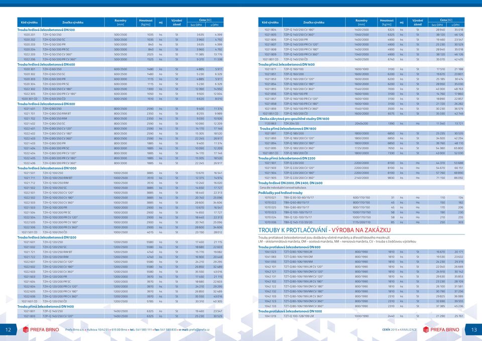 hrdlová železobetonová DN 600 1020 301 TZH-Q 60/250 600/2500 1480 ks St 4 885 5 911 1020 302 TZH-Q 60/250 SC 600/2500 1480 ks St 5 230 6 329 1020 303 TZH-Q 60/200 PR 600/2000 1115 ks St 4 885 5 911
