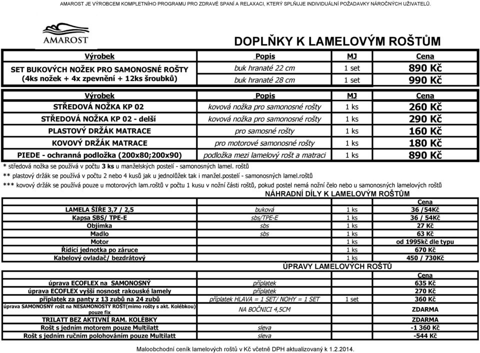 Popis MJ Cena STŘEDOVÁ NOŽKA KP 02 kovová nožka pro samonosné rošty 1 ks 260 Kč STŘEDOVÁ NOŽKA KP 02 - delší kovová nožka pro samonosné rošty 1 ks 290 Kč PLASTOVÝ DRŽÁK MATRACE pro samosné rošty 1 ks