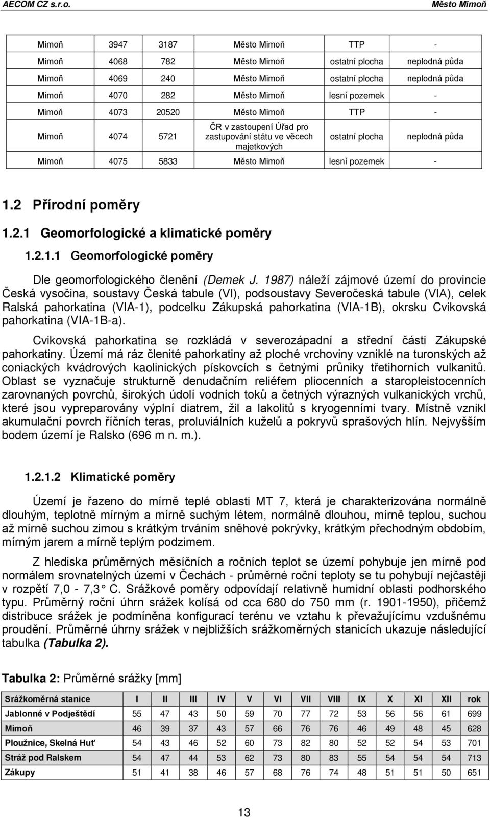 - Mimoň 4073 20520 Město Mimoň TTP - Mimoň 4074 5721 ČR v zastoupení Úřad pro zastupování státu ve věcech majetkových ostatní plocha neplodná půda Mimoň 4075 5833 Město Mimoň lesní pozemek - 1.