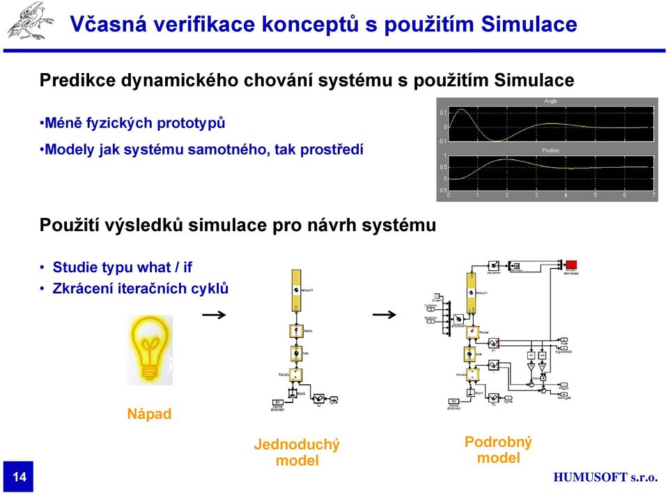 samotného, tak prostředí Použití výsledků simulace pro návrh systému Studie typu