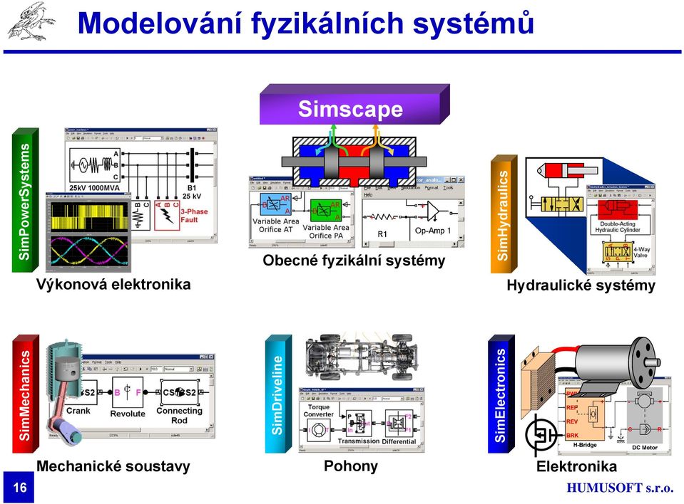 SimHydraulics SimDriveline Hydraulické systémy