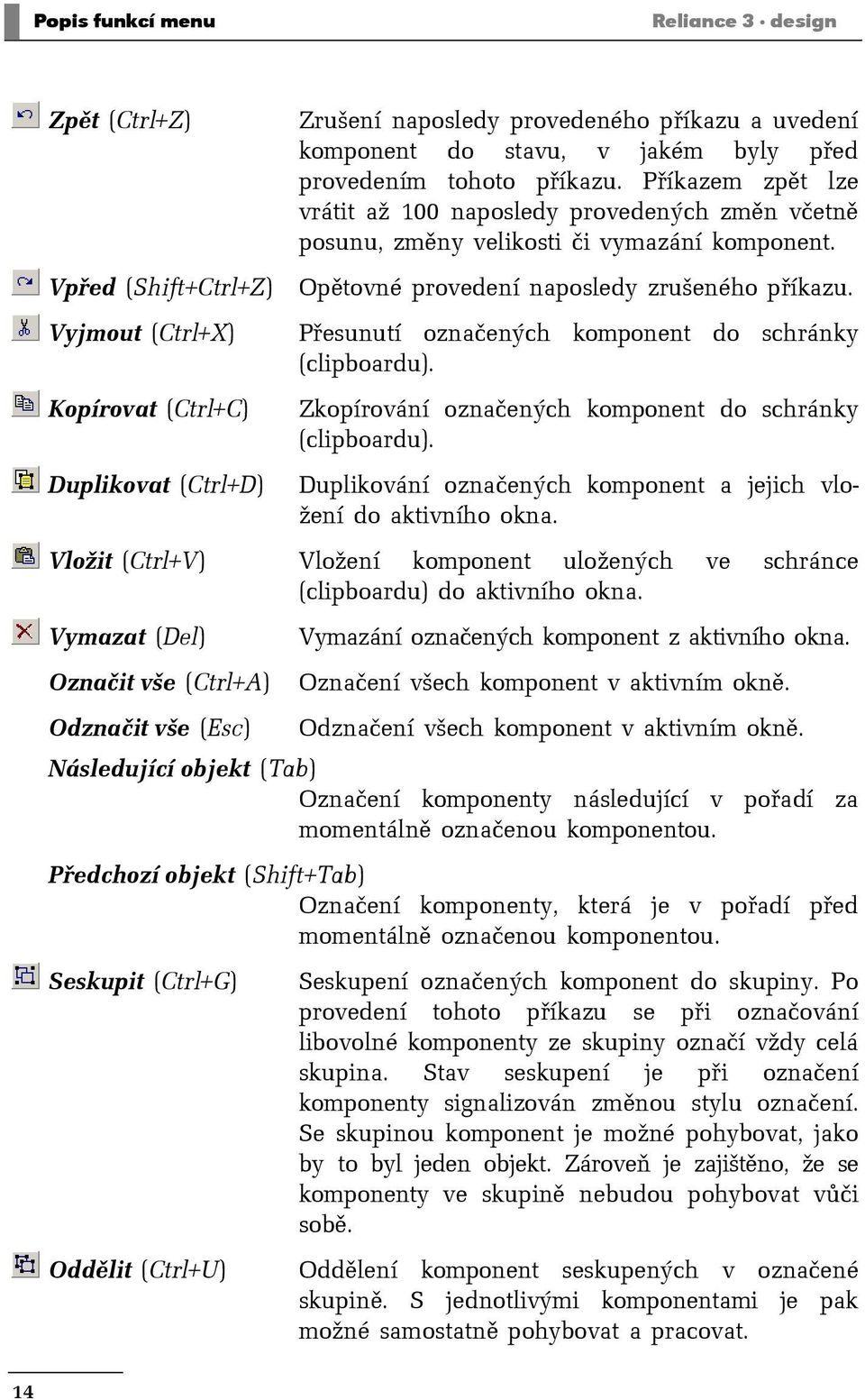 Vyjmout (Ctrl+X) Kopírovat (Ctrl+C) Duplikovat (Ctrl+D) Přesunutí označených komponent do schránky (clipboardu). Zkopírování označených komponent do schránky (clipboardu).