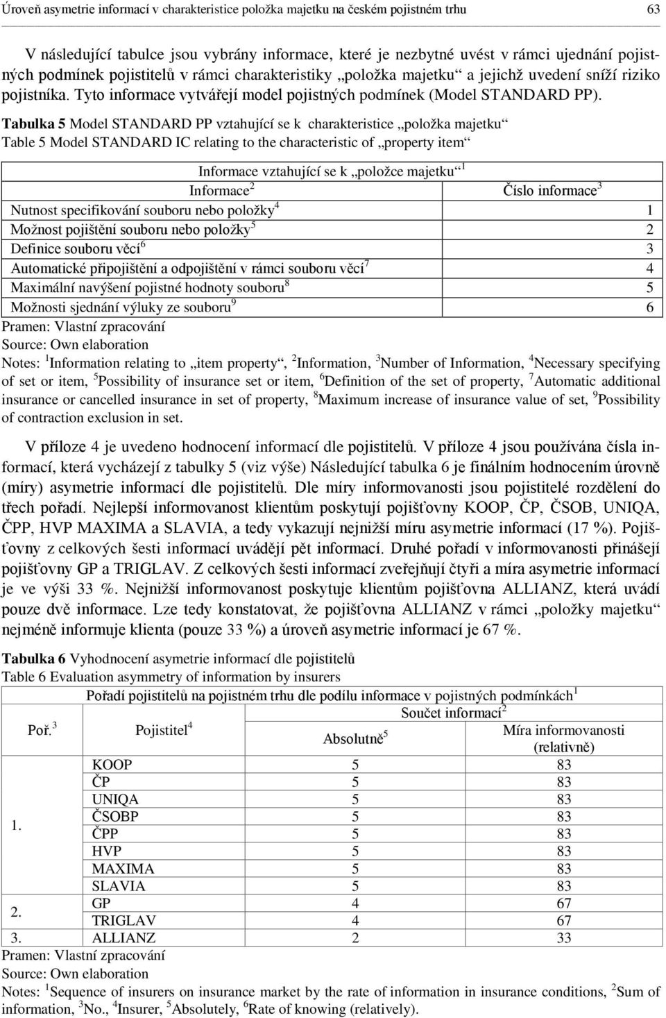 Tabulka 5 Model STANDARD PP vztahující se k charakteristice položka majetku Table 5 Model STANDARD IC relating to the characteristic of property item Informace vztahující se k položce majetku 1