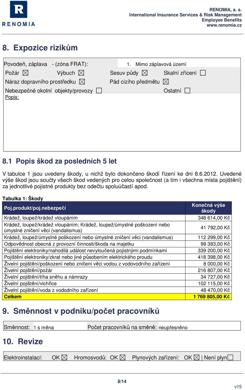 1 Popis škod za posledních 5 let V tabulce 1 jsou uvedeny škody, u nichž bylo dokončeno škodí řízení ke dni 8.6.2012.