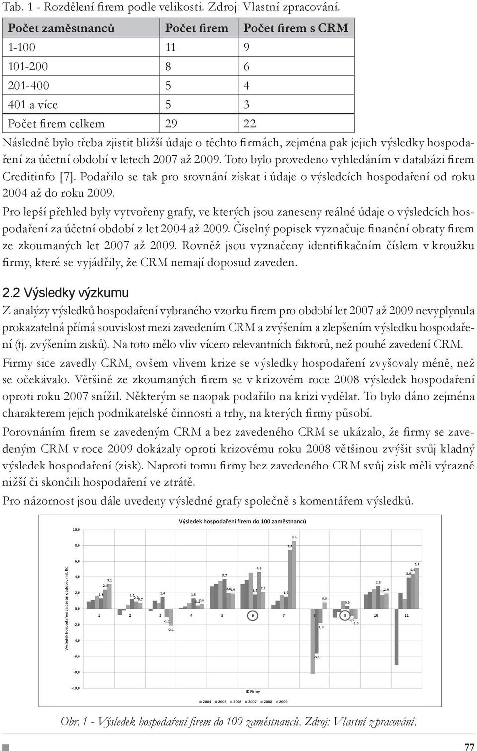 jejich výsledky hospodaření za účetní období v letech 2007 až 2009. Toto bylo provedeno vyhledáním v databázi firem Creditinfo [7].