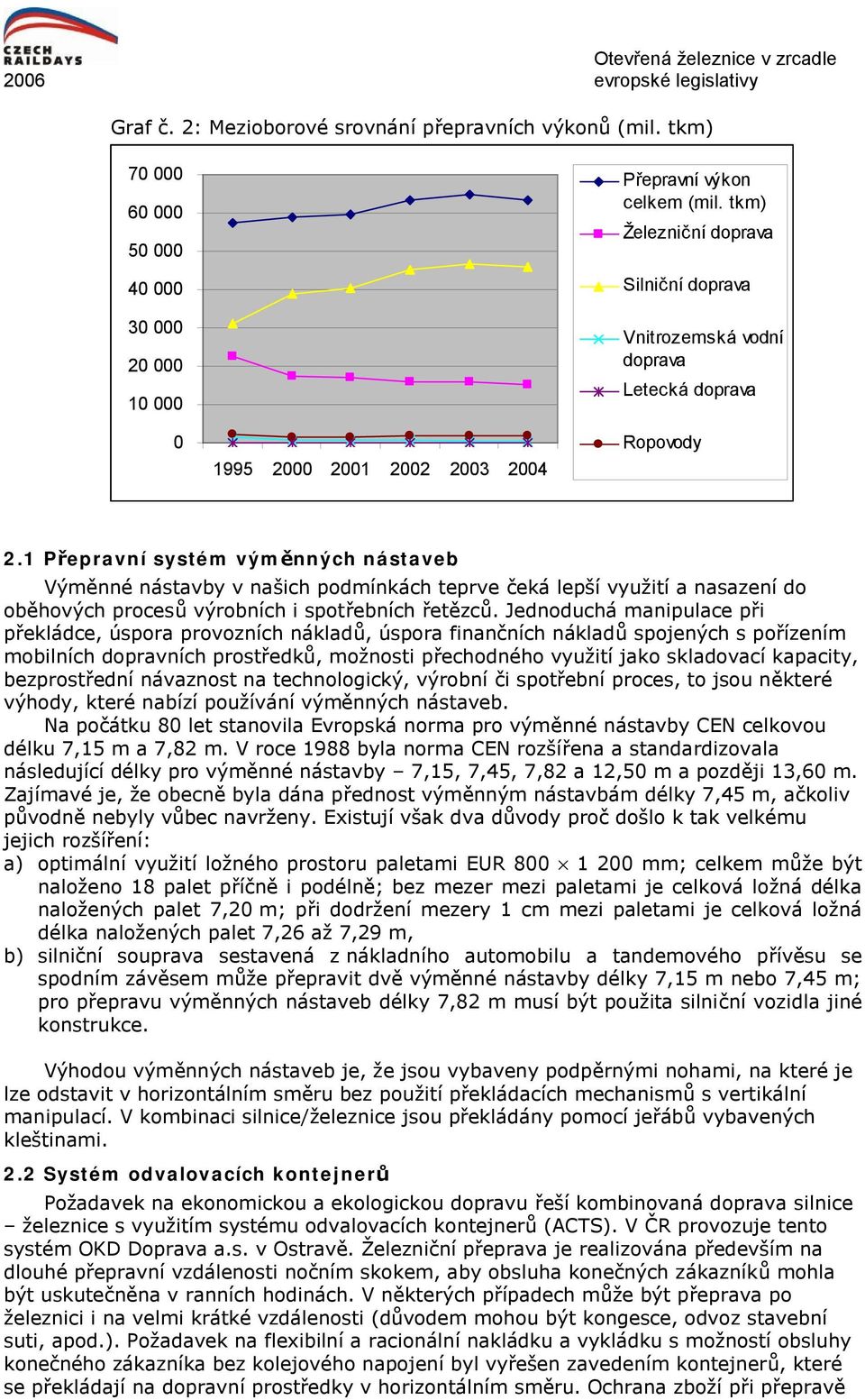 1 Přepravní systém výměnných nástaveb Výměnné nástavby v našich podmínkách teprve čeká lepší využití a nasazení do oběhových procesů výrobních i spotřebních řetězců.