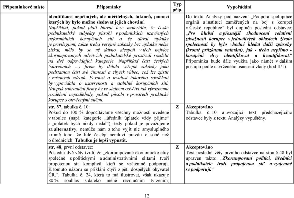 zakázky bez úplatku nelze získat, mělo by se už dávno alespoň v těch nejvíce zkorumpovaných odvětvích podnikatelské prostředí rozdělit na dvě odpovídající kategorie.