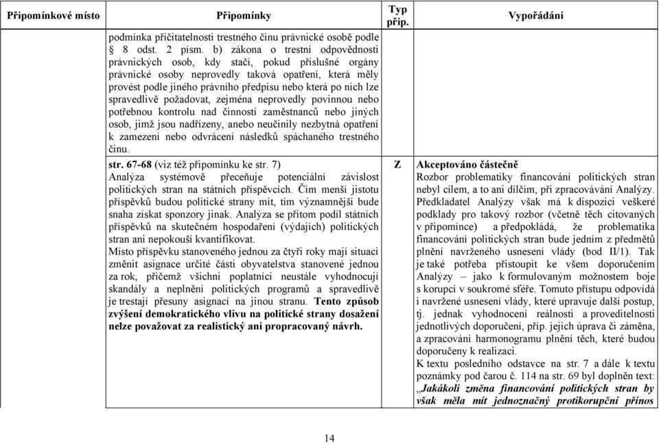 lze spravedlivě požadovat, zejména neprovedly povinnou nebo potřebnou kontrolu nad činností zaměstnanců nebo jiných osob, jimž jsou nadřízeny, anebo neučinily nezbytná opatření k zamezení nebo