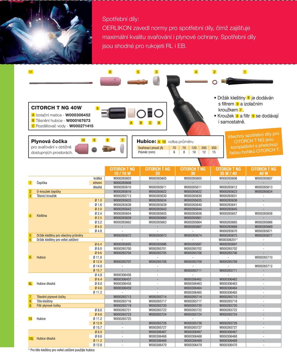 6 10 9 8 7 A B C B Hubice: 6 10 volba průměru Svařovací proud (A) 70 70 120 200 350 Průměr (mm) 6 8 10 12 15 Držák kleštiny 8 je dodáván s filtrem 9 a izolačním kroužkem 7.