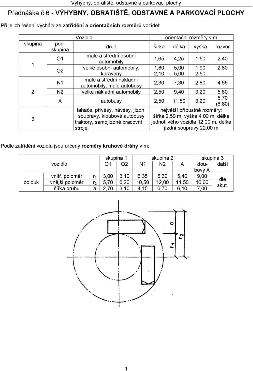 výška rozvor O1 malé a střední osobní automobily 1,65 4,25 1,50 2,40 O2 velké osobní automobily, 1,80 5,00 1,90 2,80 karavany 2,10 5,00 2,50 - N1 malé a střední nákladní automobily, malé autobusy