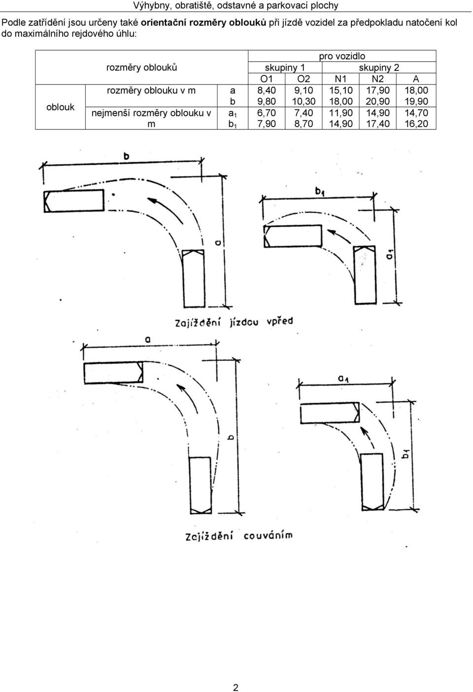 rozměry oblouku v m pro vozidlo skupiny 1 skupiny 2 O1 O2 N1 N2 A a 8,40 9,10 15,10 17,90 18,00