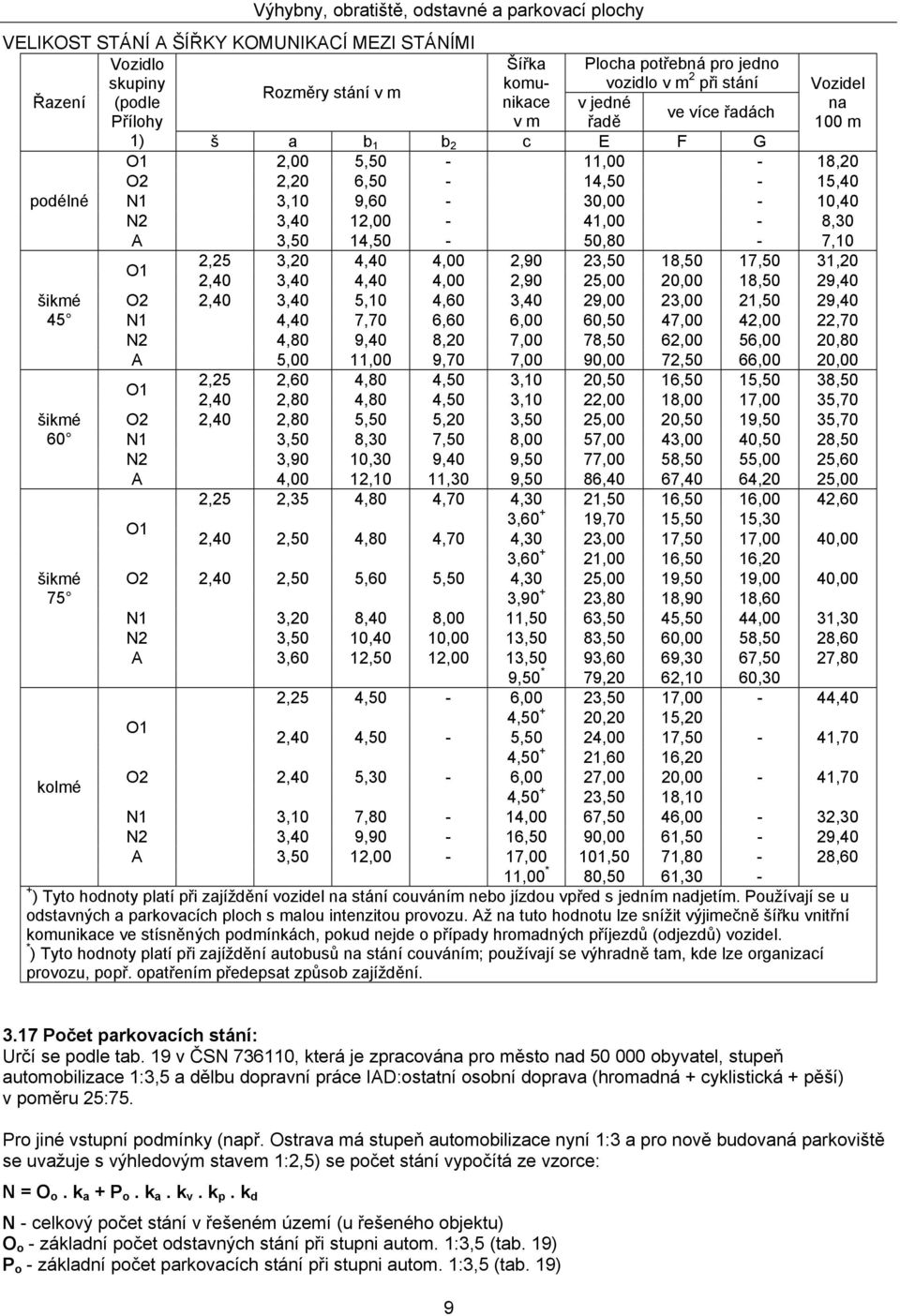 šikmé 75 kolmé O1 2,25 3,20 4,40 4,00 2,90 23,50 18,50 17,50 31,20 2,40 3,40 4,40 4,00 2,90 25,00 20,00 18,50 29,40 O2 2,40 3,40 5,10 4,60 3,40 29,00 23,00 21,50 29,40 N1 4,40 7,70 6,60 6,00 60,50