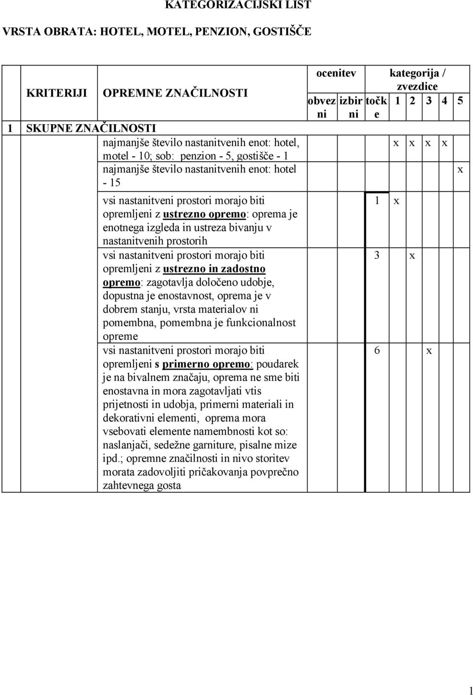 prostorih vsi nastanitveni prostori morajo biti opremljeni z ustrezno in zadostno opremo: zagotavlja določeno udobje, dopustna je enostavnost, oprema je v dobrem stanju, vrsta materialov ni pomembna,