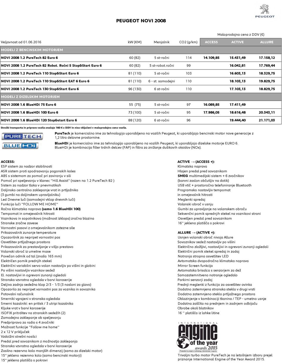 329,75 NOVI 2008 1.2 PureTech 110 Stop&Start EAT 6 Euro 6 81 (110) 6 - st. samodejni 110 18.103,13 19.829,75 NOVI 2008 1.2 PureTech 130 Stop&Start Euro 6 96 (130) 6 st-ročni 110 17.103,13 18.