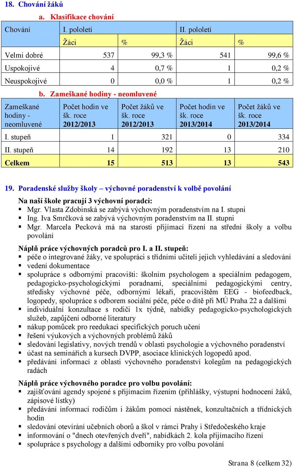 roce 2012/2013 Počet žáků ve šk. roce 2012/2013 Počet hodin ve šk. roce 2013/2014 Počet žáků ve šk. roce 2013/2014 I. stupeň 1 321 0 334 II. stupeň 14 192 13 210 Celkem 15 513 13 543 19.