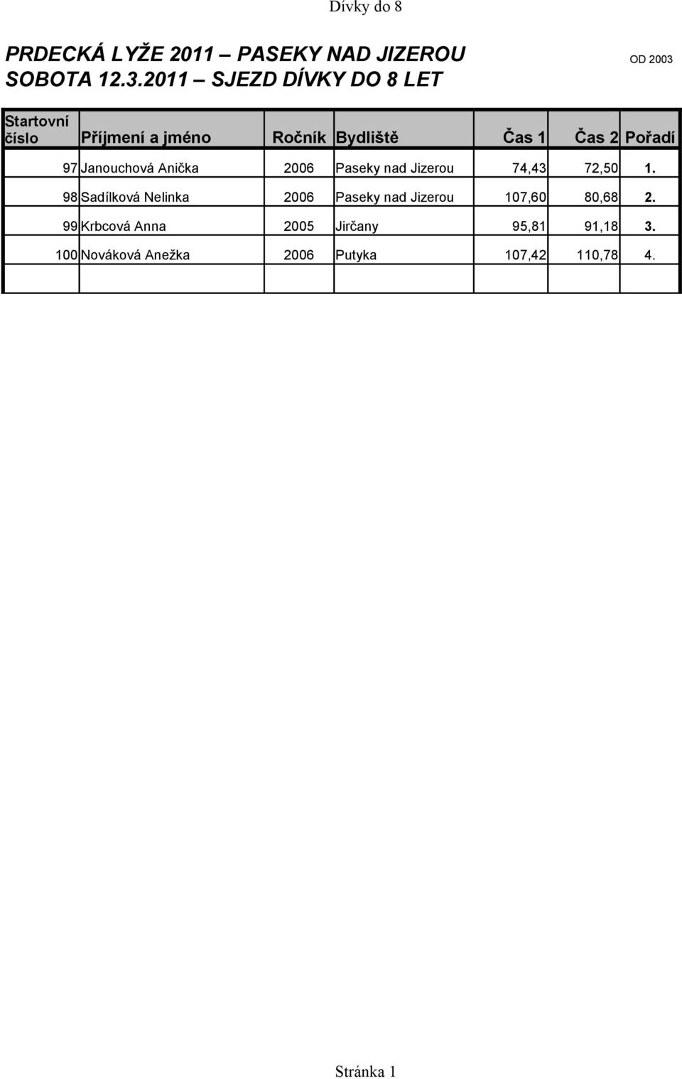 2011 SJEZD DÍVKY DO 8 LET Příjmení a jméno Ročník Bydliště Čas 1 Čas 2 Pořadí 97 Janouchová