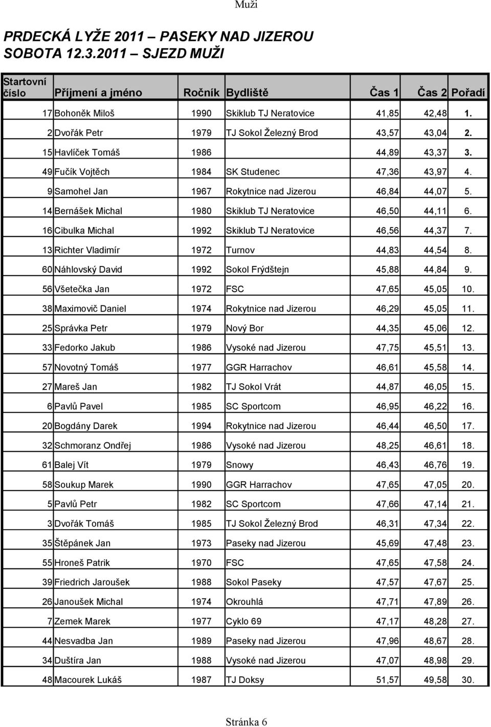 14 Bernášek Michal 1980 Skiklub TJ Neratovice 46,50 44,11 6. 16 Cibulka Michal 1992 Skiklub TJ Neratovice 46,56 44,37 7. 13 Richter Vladimír 1972 Turnov 44,83 44,54 8.