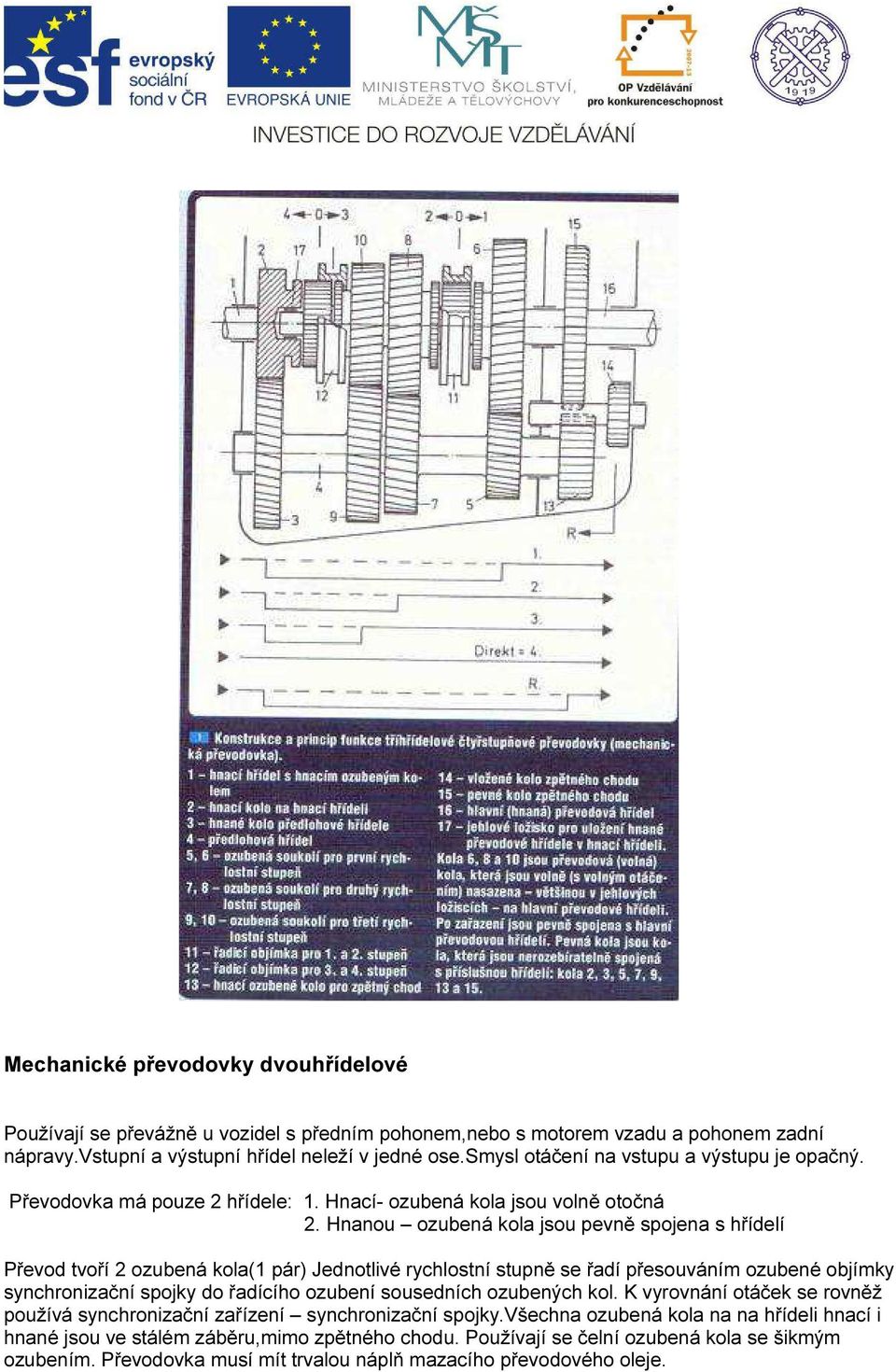 Hnanou ozubená kola jsou pevně spojena s hřídelí Převod tvoří 2 ozubená kola(1 pár) Jednotlivé rychlostní stupně se řadí přesouváním ozubené objímky synchronizační spojky do řadícího ozubení