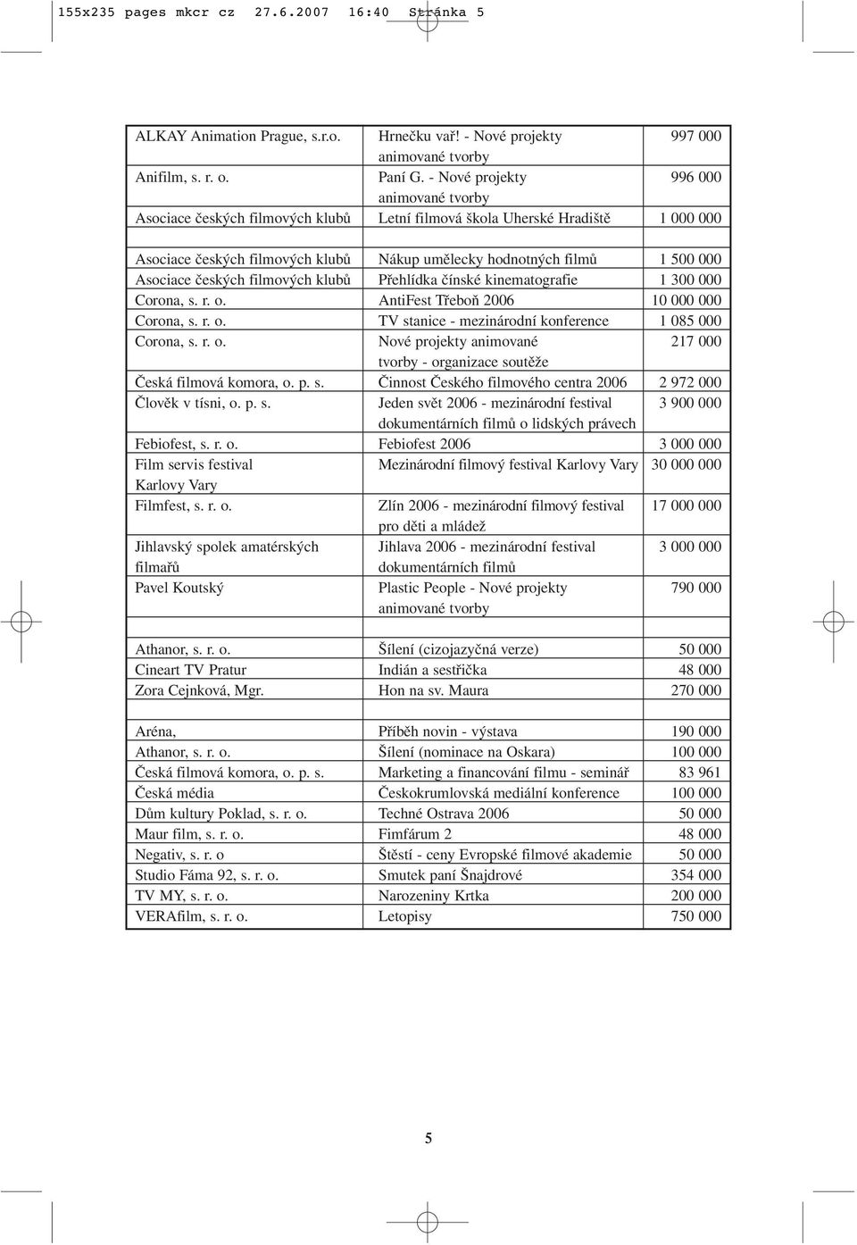 Asociace českých filmových klubů Přehlídka čínské kinematografie 1 300 000 Corona, s. r. o. AntiFest Třeboň 2006 10 000 000 Corona, s. r. o. TV stanice - mezinárodní konference 1 085 000 Corona, s. r. o. Nové projekty animované 217 000 tvorby - organizace soutěže Česká filmová komora, o.