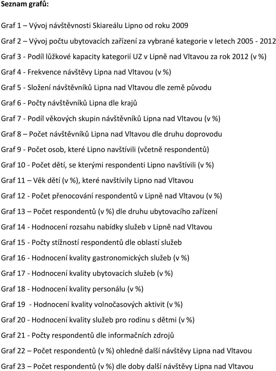 7 - Podíl věkových skupin návštěvníků Lipna nad Vltavou (v %) Graf 8 Počet návštěvníků Lipna nad Vltavou dle druhu doprovodu Graf 9 - Počet osob, které Lipno navštívili (včetně respondentů) Graf 10 -