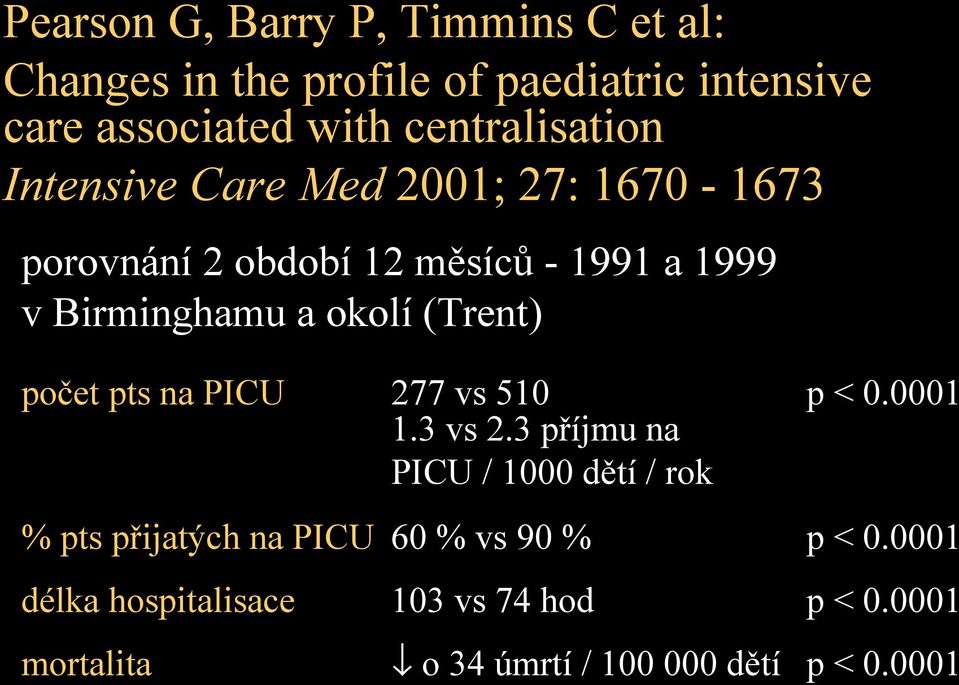 okolí (Trent) počet pts na PICU 277 vs 510 1.3 vs 2.3 příjmu na PICU / 1000 dětí / rok p < 0.