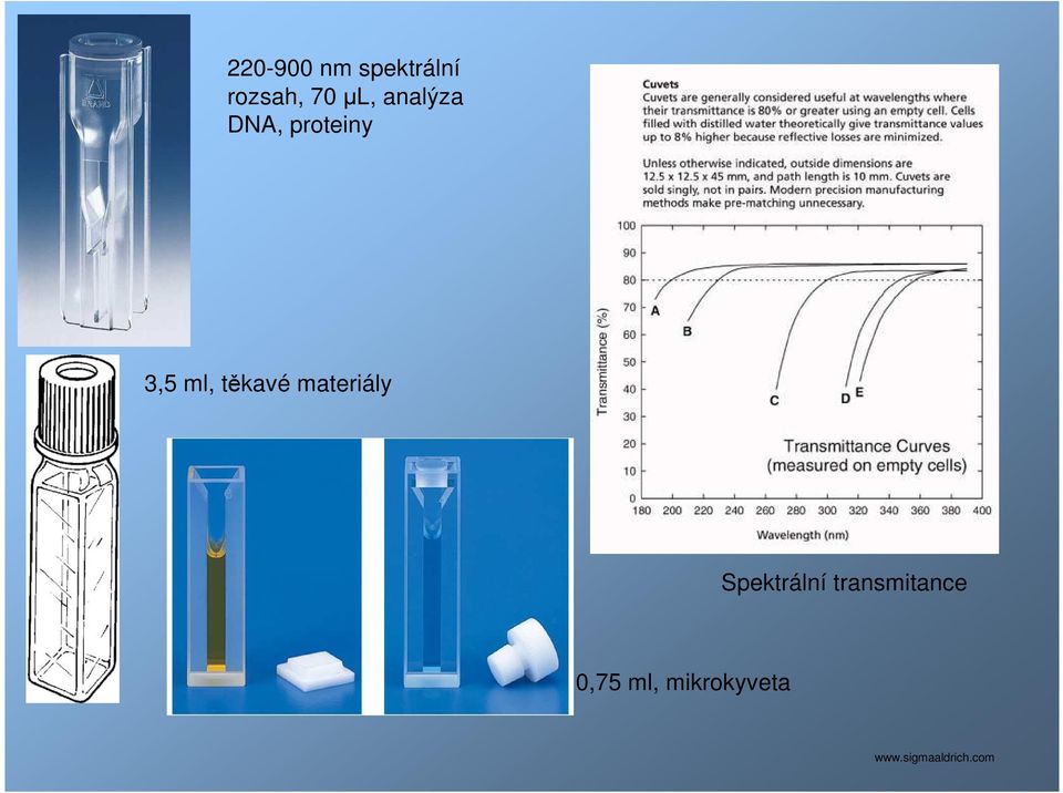 materiály Spektrální transmitance