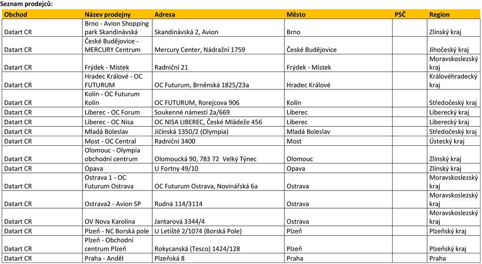 1825/23a Hradec Králové Královéhradecký kraj Datart CR Kolín - OC Futurum Kolín OC FUTURUM, Rorejcova 906 Kolín Středočeský kraj Datart CR Liberec - OC Forum Soukenné námestí 2a/669 Liberec Liberecký