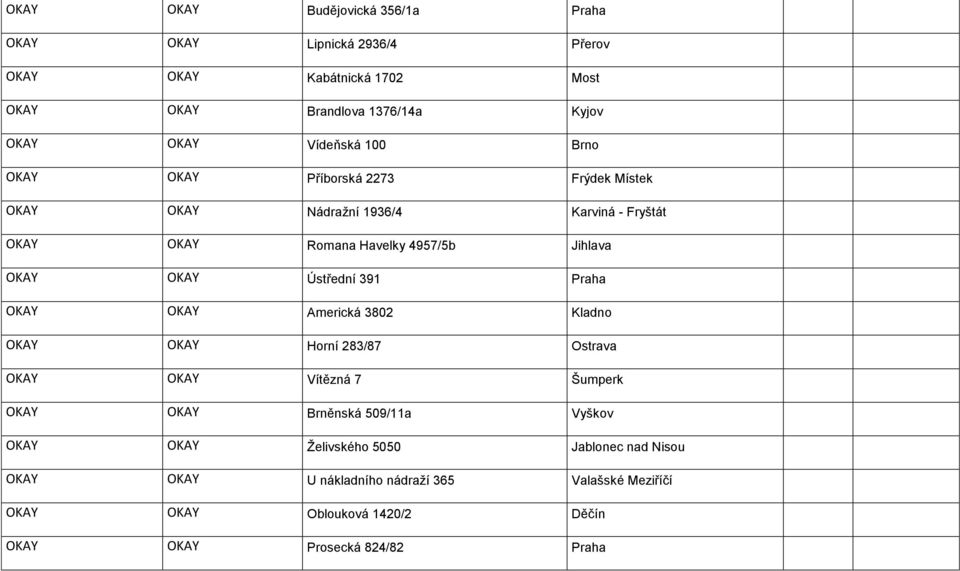 OKAY Ústřední 391 Praha OKAY OKAY Americká 3802 Kladno OKAY OKAY Horní 283/87 Ostrava OKAY OKAY Vítězná 7 Šumperk OKAY OKAY Brněnská 509/11a Vyškov