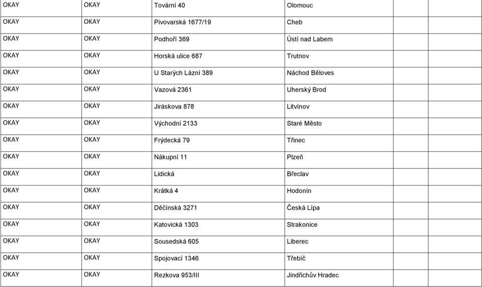 Město OKAY OKAY Frýdecká 79 Třinec OKAY OKAY Nákupní 11 Plzeň OKAY OKAY Lidická Břeclav OKAY OKAY Krátká 4 Hodonín OKAY OKAY Děčínská 3271