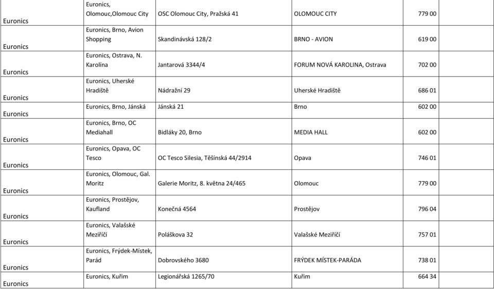 Bidláky 20, Brno MEDIA HALL 602 00, Opava, OC Tesco OC Tesco Silesia, Těšínská 44/2914 Opava 746 01, Olomouc, Gal. Moritz Galerie Moritz, 8.