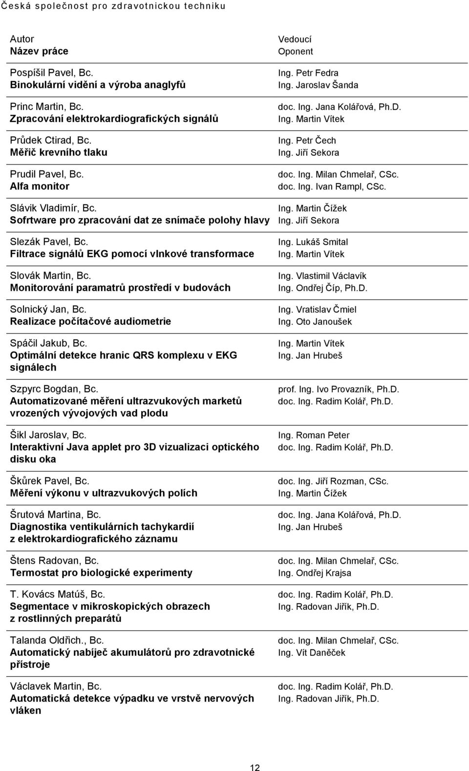 Monitorování paramatrů prostředí v budovách Solnický Jan, Bc. Realizace počítačové audiometrie Spáčil Jakub, Bc. Optimální detekce hranic QRS komplexu v EKG signálech Szpyrc Bogdan, Bc.