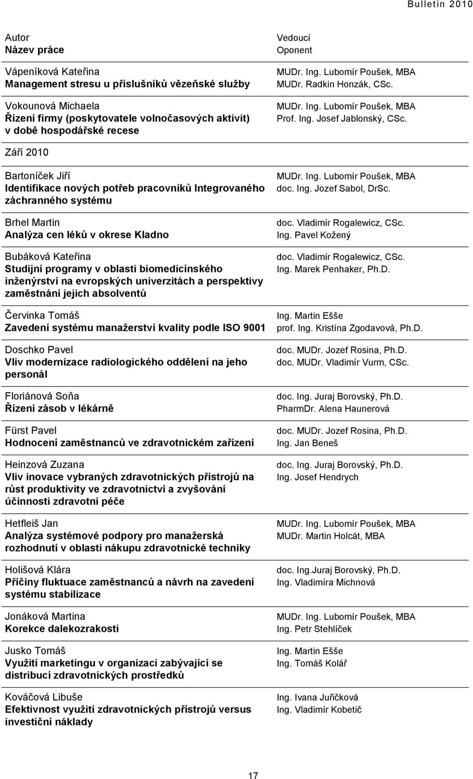 Září 2010 Bartoníček Jiří Identifikace nových potřeb pracovníků Integrovaného záchranného systému Brhel Martin Analýza cen léků v okrese Kladno Bubáková Kateřina Studijní programy v oblasti