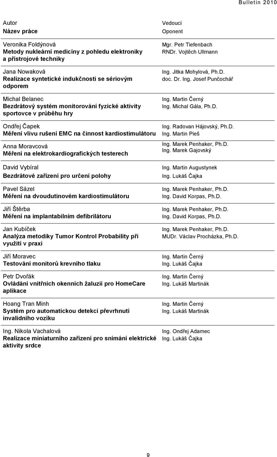 Bezdrátové zařízení pro určení polohy Pavel Sázel Měření na dvoudutinovém kardiostimulátoru Jiří Štěrba Měření na implantabilním defibrilátoru Jan Kubíček Analýza metodiky Tumor Kontrol Probability