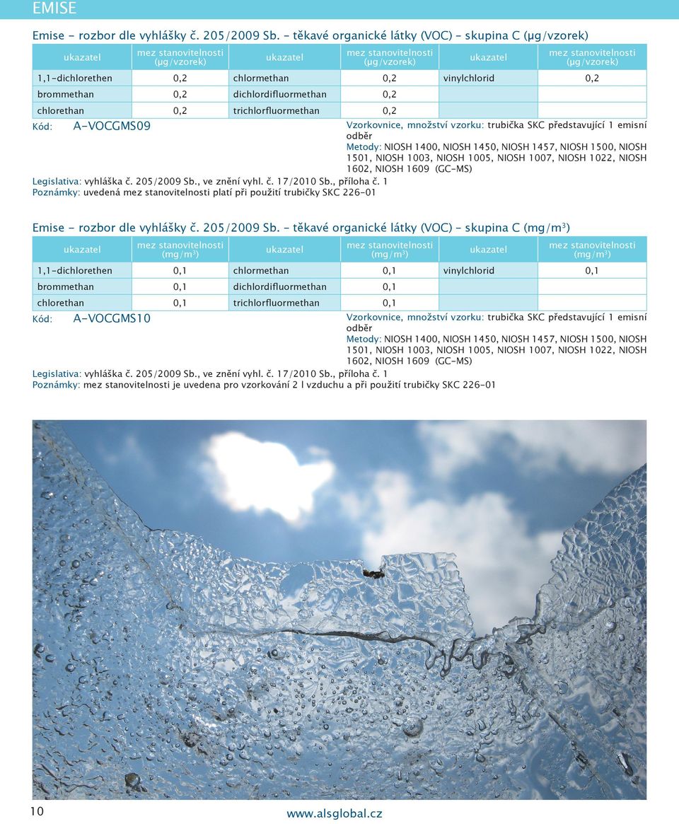 vzorku: trubička SKC představující 1 emisní Kód: A-VOCGMS09 Metody: NIOSH 1400, NIOSH 1450, NIOSH 1457, NIOSH 1500, NIOSH 1501, NIOSH 1003, NIOSH 1005, NIOSH 1007, NIOSH 1022, NIOSH 1602, NIOSH 1609