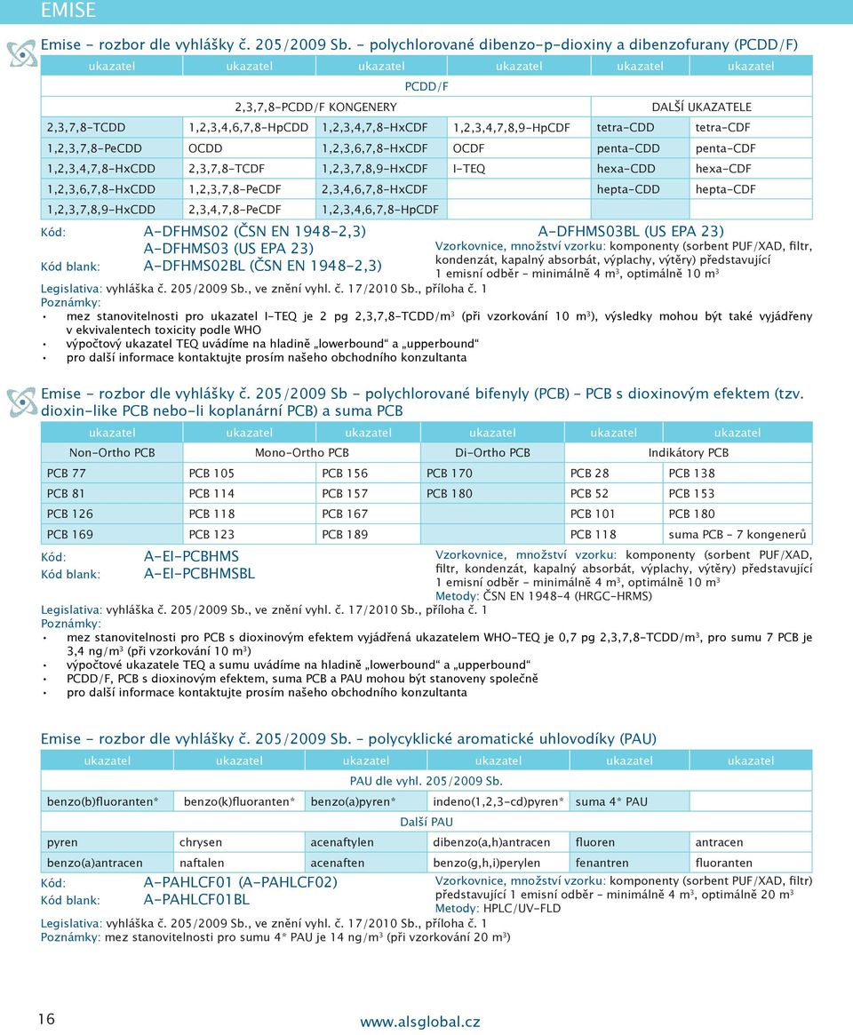 1,2,3,7,8-PeCDD OCDD 1,2,3,6,7,8-HxCDF OCDF penta-cdd penta-cdf 1,2,3,4,7,8-HxCDD 2,3,7,8-TCDF 1,2,3,7,8,9-HxCDF I-TEQ hexa-cdd hexa-cdf 1,2,3,6,7,8-HxCDD 1,2,3,7,8-PeCDF 2,3,4,6,7,8-HxCDF hepta-cdd