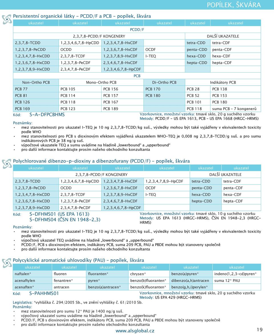 hepta-cdf 1,2,3,7,8,9-HxCDD 2,3,4,7,8-PeCDF 1,2,3,4,6,7,8-HpCDF Non-Ortho PCB Mono-Ortho PCB Di-Ortho PCB Indikátory PCB PCB 77 PCB 105 PCB 156 PCB 170 PCB 28 PCB 138 PCB 81 PCB 114 PCB 157 PCB 180