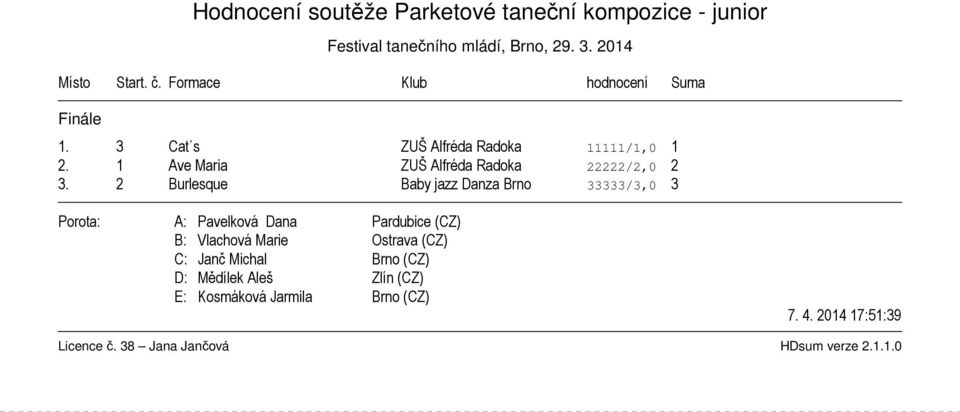 1 Ave Maria ZUŠ Alfréda Radoka 22222/2,0 2 3.