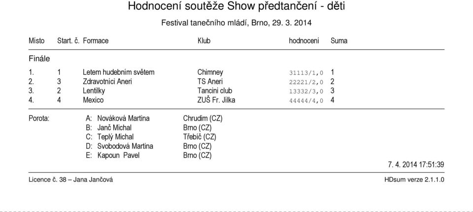 3 Zdravotníci Aneri TS Aneri 22221/2,0 2 3.