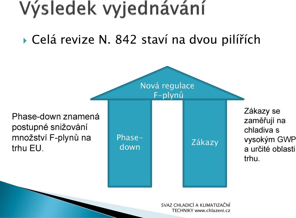 Phase-down znamená postupné snižování množství