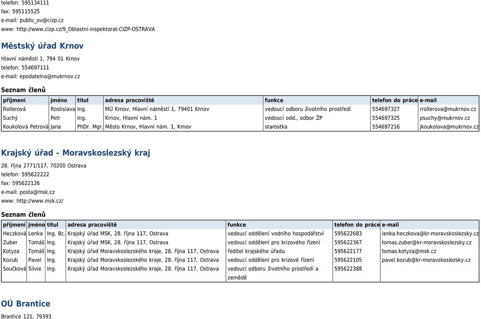 , odbor ŽP 554697325 psuchy@mukrnov.cz Koukolová Petrová Jana PhDr. Mgr. Město Krnov, Hlavní nám. 1, Krnov starostka 554697216 jkoukolova@mukrnov.cz Krajský úřad - Moravskoslezský kraj 28.