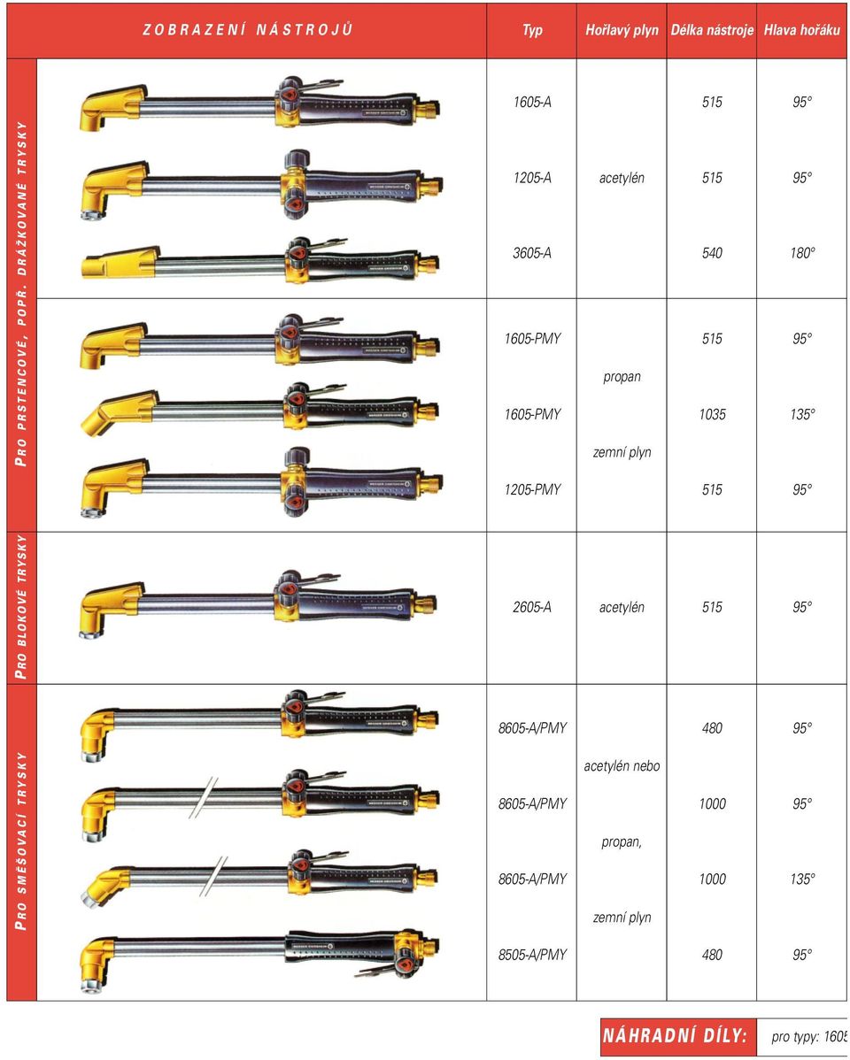 1205-PMY P RO BLOKOVÉ TRYSKY 2605-A acetylén 8605-A/PMY 480 P RO SMù OVACÍ TRYSKY 8605-A/PMY