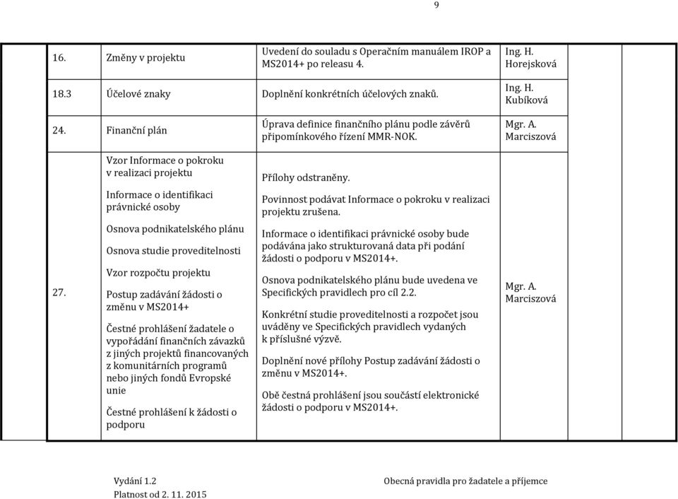 Informace o identifikaci právnické osoby Povinnost podávat Informace o pokroku v realizaci projektu zrušena. 27.