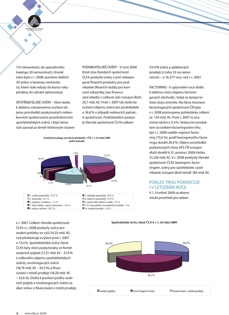 třetinovým růstem 29,7% Zaměření leasingu movitých předmětů v ČR v 1.