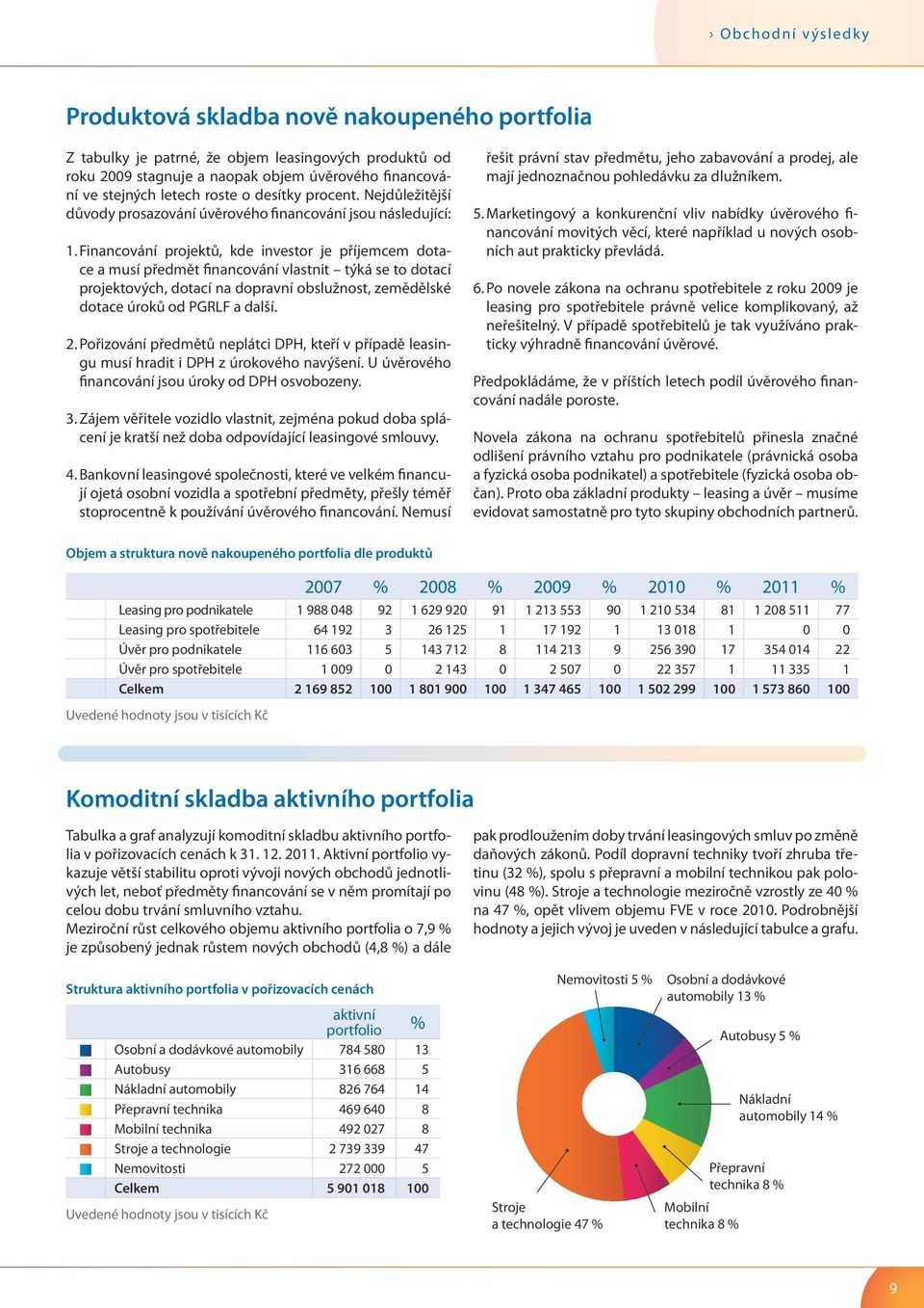 Financování projektů, kde investor je příjemcem dotace a musí předmět financování vlastnit týká se to dotací projektových, dotací na dopravní obslužnost, zemědělské dotace úroků od PGRLF a další. 2.