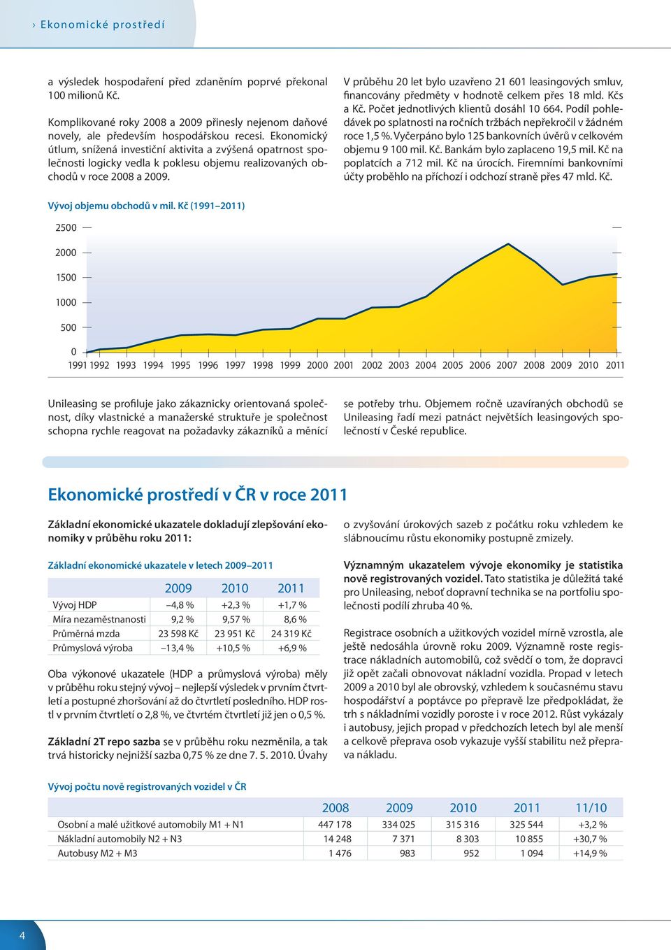 V průběhu 20 let bylo uzavřeno 21 601 leasingových smluv, financovány předměty v hodnotě celkem přes 18 mld. Kčs a Kč. Počet jednotlivých klientů dosáhl 10 664.