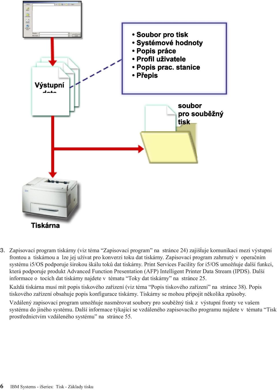 Print Services Facility for i5/os umožňuje další funkci, která podporuje produkt Advanced Function Presentation (AFP) Intelligent Printer Data Stream (IPDS).