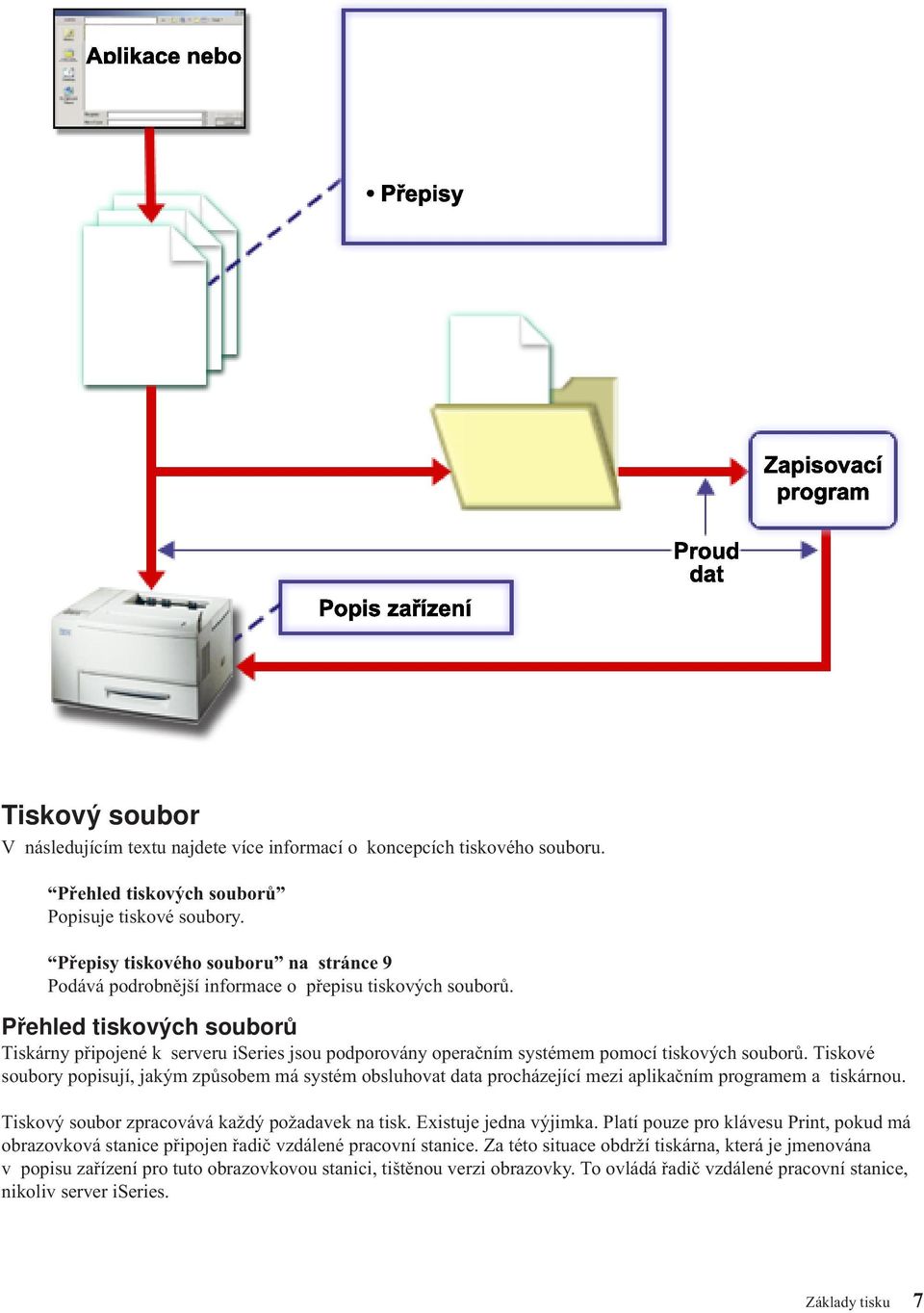 Přehled tiskových souborů Tiskárny připojené k serveru iseries jsou podporovány operačním systémem pomocí tiskových souborů.